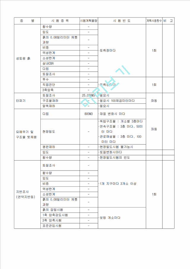 품질 시험 계획서   (4 )